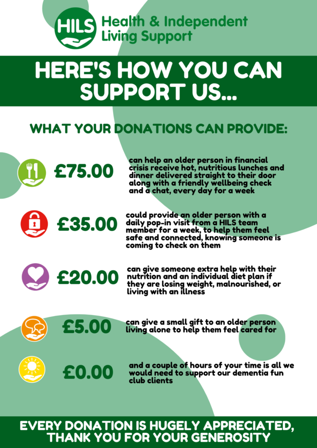 How your donations are used